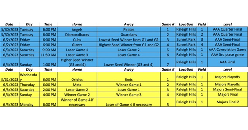 AAA & Majors Playoff Bracket