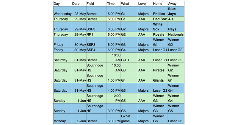 Playoffs 
